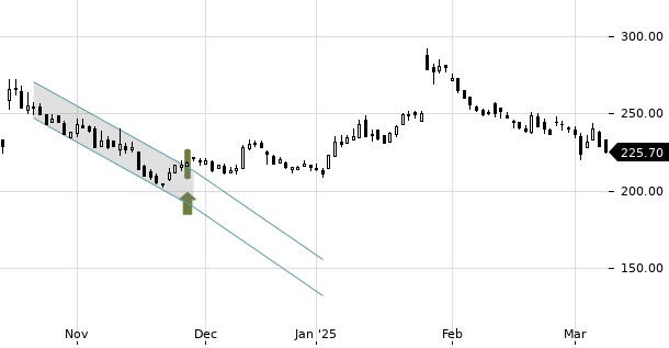 UBS TrendRadar Bild