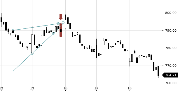 UBS TrendRadar Bild