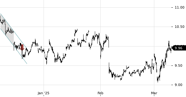 UBS TrendRadar Bild