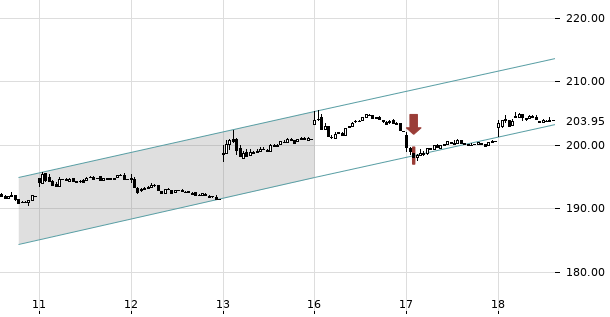 UBS TrendRadar Bild