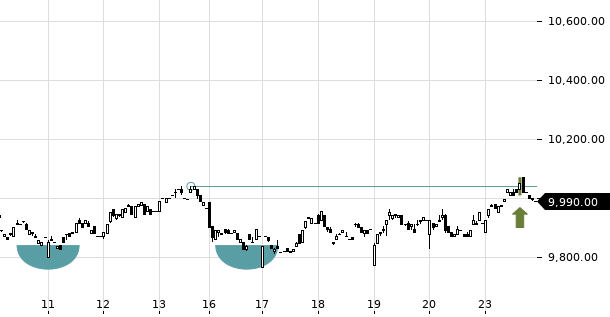 UBS TrendRadar Bild