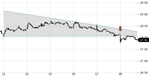 UBS TrendRadar Bild