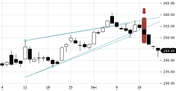 UBS TrendRadar Bild