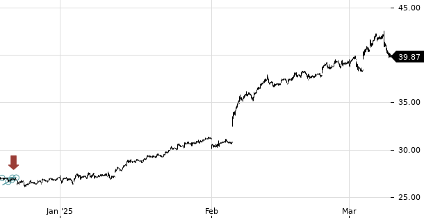 UBS TrendRadar Bild