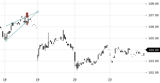 UBS TrendRadar Bild