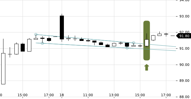 UBS TrendRadar Bild