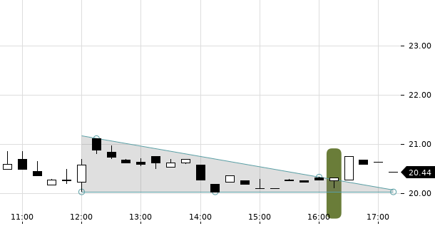 UBS TrendRadar Bild