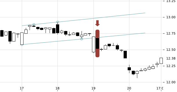 UBS TrendRadar Bild