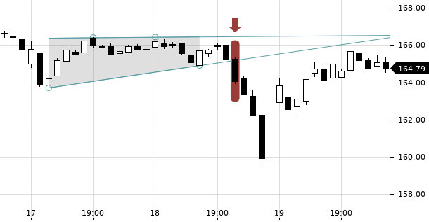 UBS TrendRadar Bild