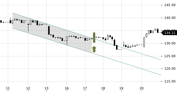 UBS TrendRadar Bild