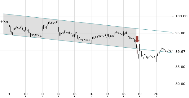 UBS TrendRadar Bild