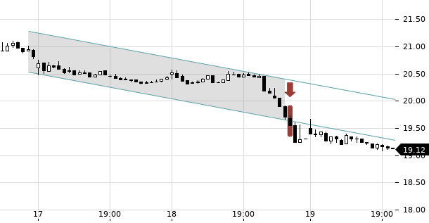 UBS TrendRadar Bild