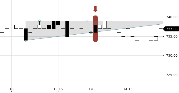 UBS TrendRadar Bild