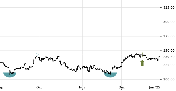 UBS TrendRadar Bild