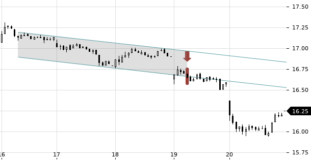 UBS TrendRadar Bild