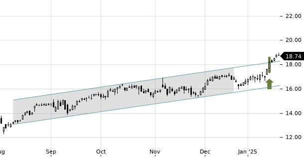 UBS TrendRadar Bild