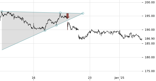 UBS TrendRadar Bild