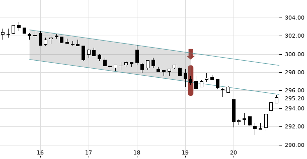 UBS TrendRadar Bild