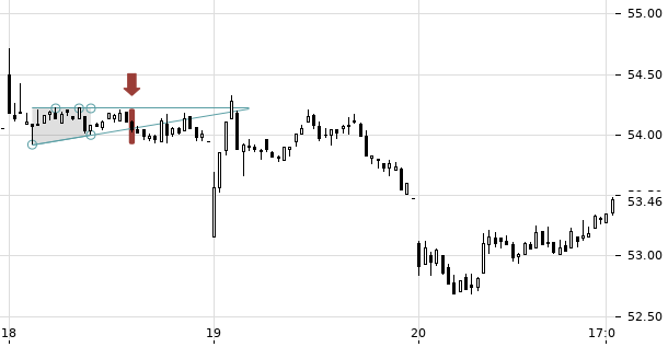 UBS TrendRadar Bild