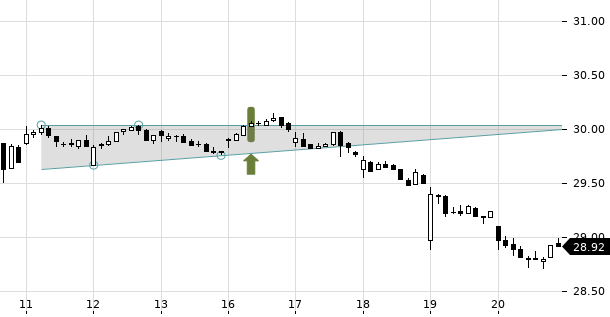 UBS TrendRadar Bild