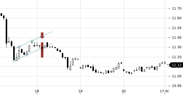 UBS TrendRadar Bild