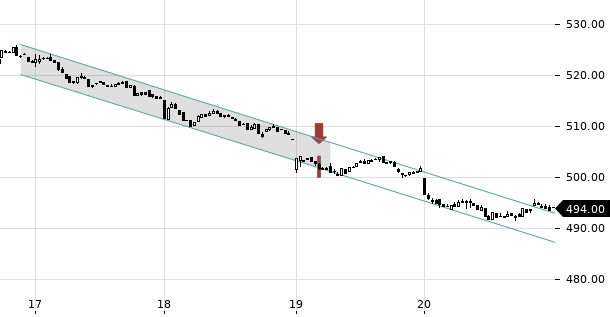 UBS TrendRadar Bild