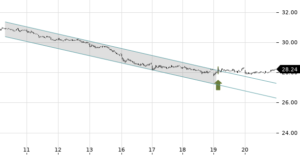 UBS TrendRadar Bild