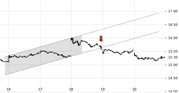 UBS TrendRadar Bild