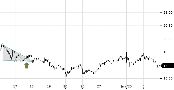 UBS TrendRadar Bild