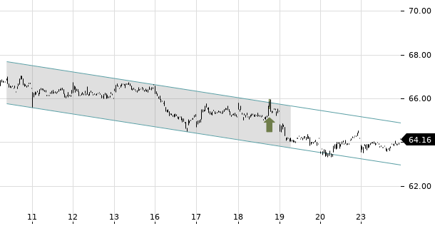 UBS TrendRadar Bild