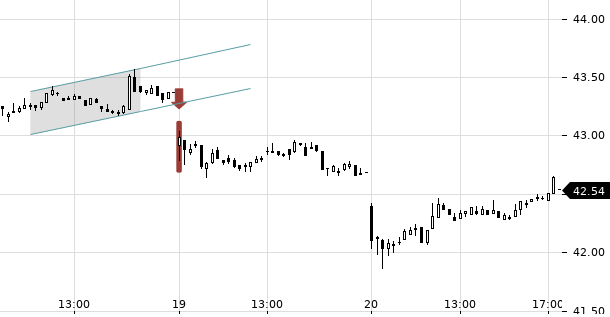 UBS TrendRadar Bild