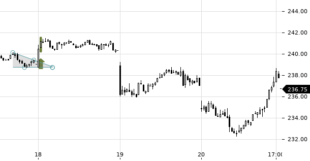 UBS TrendRadar Bild