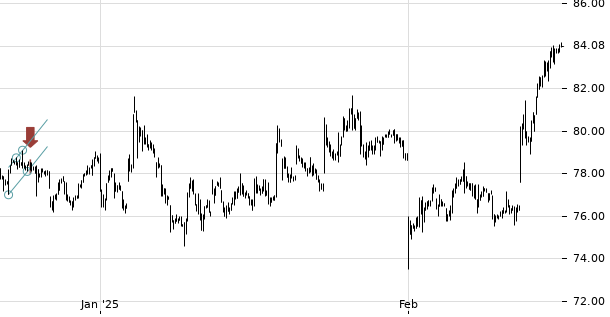 UBS TrendRadar Bild