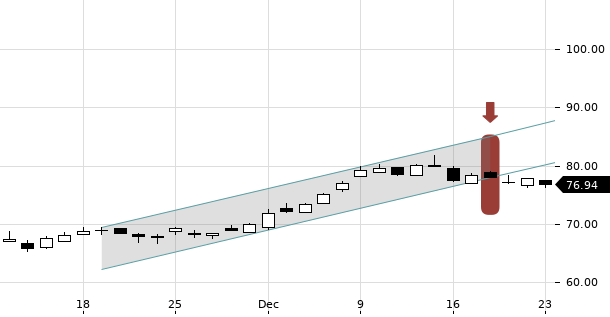 UBS TrendRadar Bild