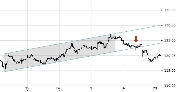 UBS TrendRadar Bild