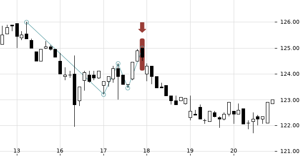 UBS TrendRadar Bild