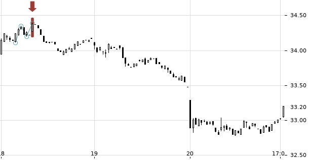 UBS TrendRadar Bild