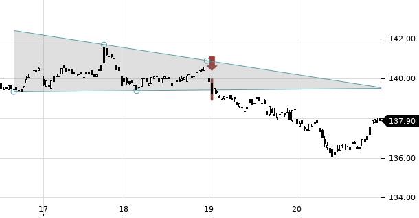 UBS TrendRadar Bild