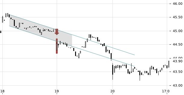 UBS TrendRadar Bild