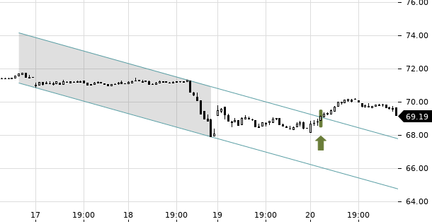 UBS TrendRadar Bild