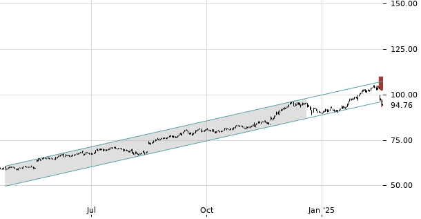 UBS TrendRadar Bild