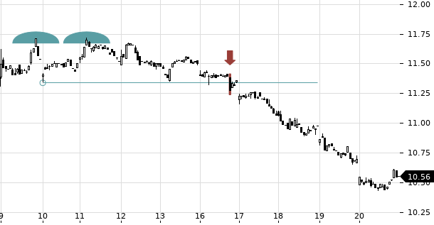 UBS TrendRadar Bild