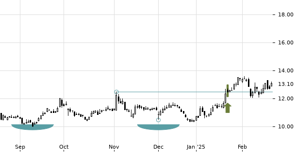 UBS TrendRadar Bild