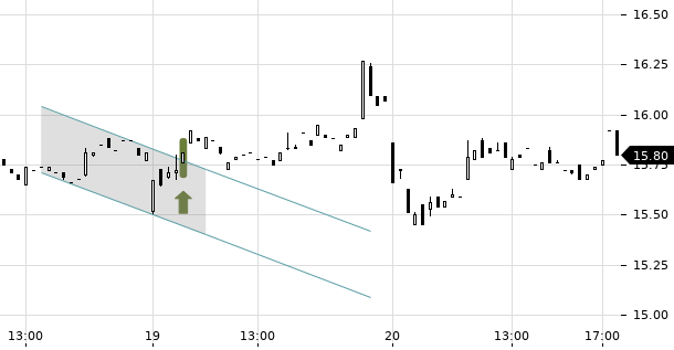 UBS TrendRadar Bild