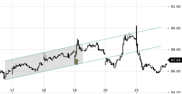 UBS TrendRadar Bild