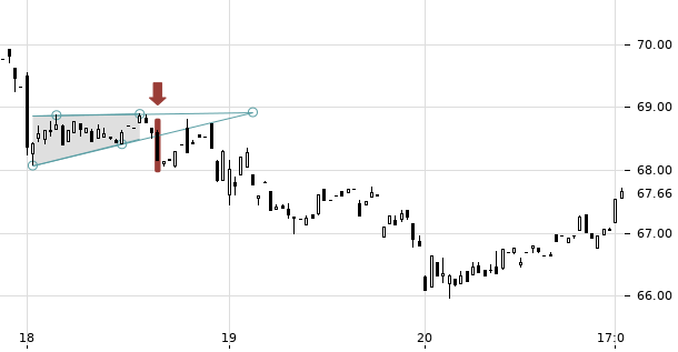 UBS TrendRadar Bild