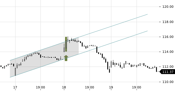 UBS TrendRadar Bild