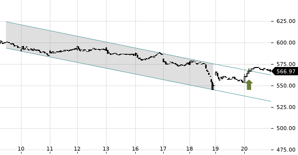 UBS TrendRadar Bild