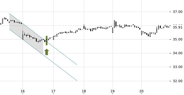 UBS TrendRadar Bild