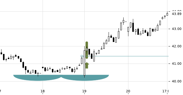 UBS TrendRadar Bild